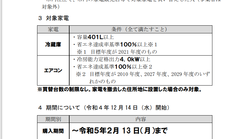 現状について(加古川市省エネ家電買い換え促進事業補助金制度に関して）